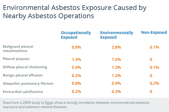 asbestos exposure