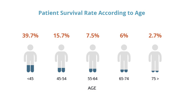 mesothelioma life span