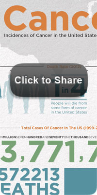 Cancer Infographic Mesothelioma Help 